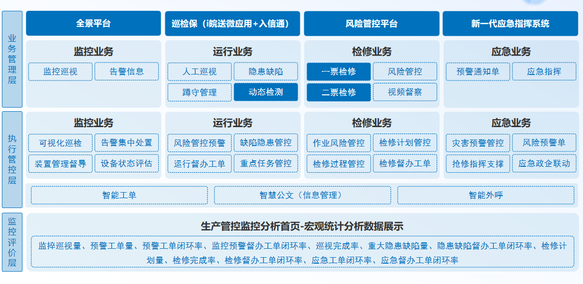 电网解决方案架构图
